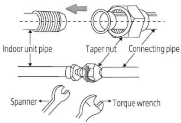 Indoor unit pipe Taper nut Connecting pipe Spanner Torque wrench
