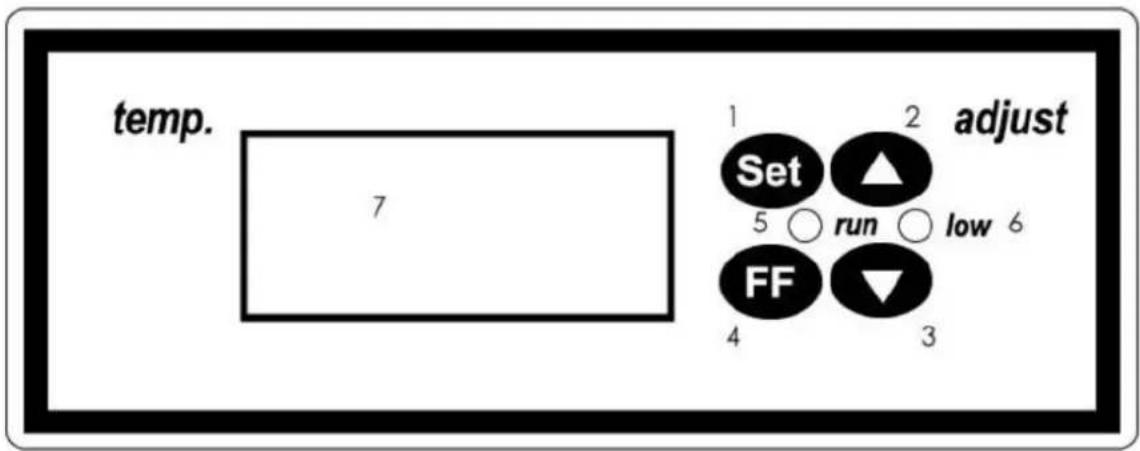 temp. 7 1 2 adjust Set ▲ 5 ○ run ○ low 6 FF 4 3