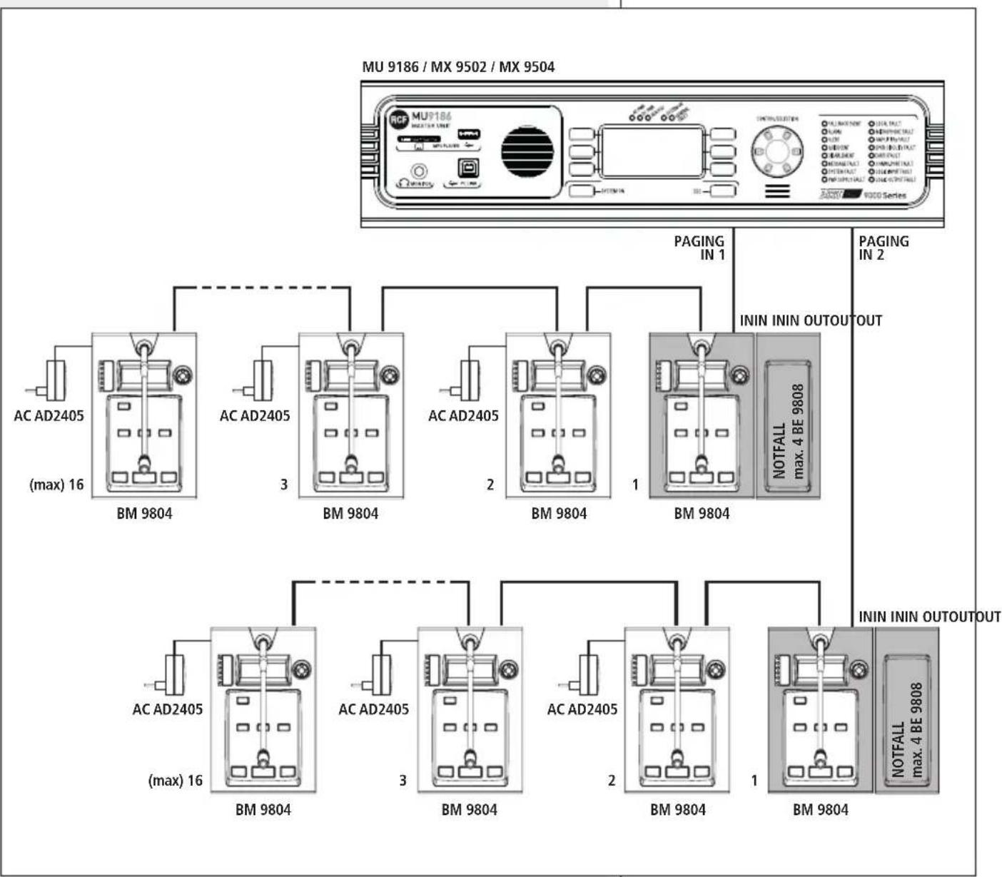 RCF BM 9804 - ZUSÄTZLICHE BE 9808 TASTATUREN - 5