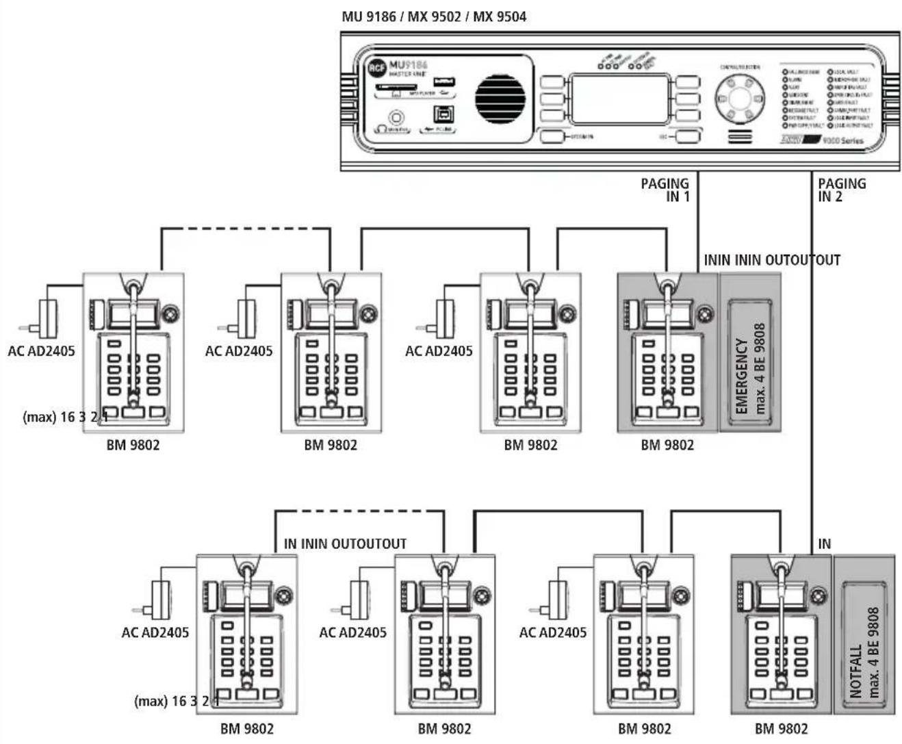 RCF BM 9802 - ZUSÄTZLICHE BE 9808 TASTATUREN - 5