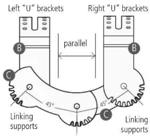 Left "U" brackets Right "U" brackets parallel B C 45° 45° Linking supports C Linking supports
