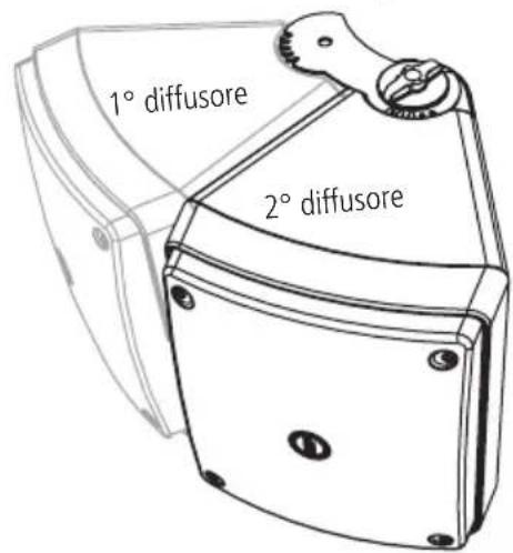 1° diffusore 2° diffusore