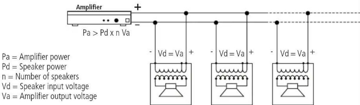 Amplifier Pa > Pd x n Va - Vd = Va + - Vd = Va + - Vd = Va + Pa = Amplifier power Pd = Speaker power n = Number of speakers Vd = Speaker input voltage Va = Amplifier output voltage