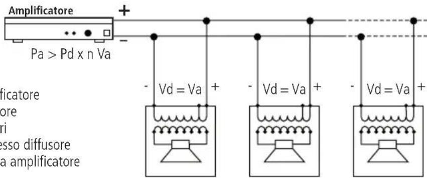 Amplificatore + Pa > Pd x n Va - Vd = Va + - Vd = Va + - Vd = Va + difacatore ore ri esso diffusore a amplificatore