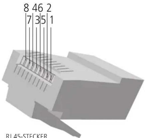 8 46 2 7 35 1 RJ 45-STECKER