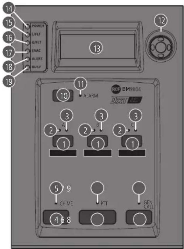 POWER L/FLT G/FLT EVAC ALERT BUSY 14 15 16 17 18 19 13 12 10 11 ALARM RCF BM7036 DIXCU A B C 2 3 2 3 2 1 1 1 5 7 9 CHIME PTT GEN CALL 4 6 8