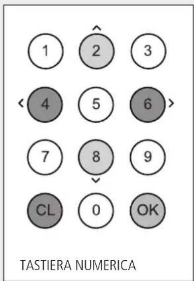 1 2 3 4 5 6 7 8 9 CL 0 OK TASTIERA NUMERICA