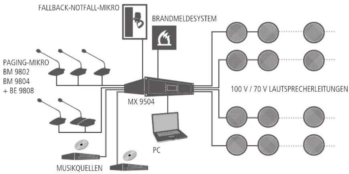 RCF UP 9502 - DXT 9000 SYSTEMKOMPONENTEN - 1