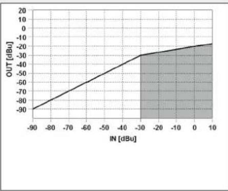 RCF UP 9502 - COMPRESSOR - 1