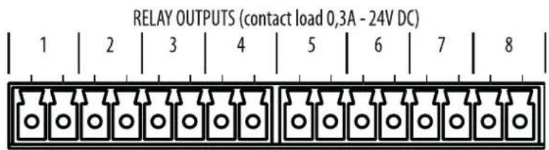RELAY OUTPUTS (contact load 0,3A - 24V DC) 1 | 2 | 3 | 4 | 5 | 6 | 7 | 8 |