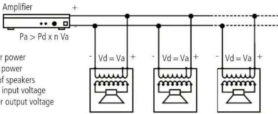 Amplifier + Pa > Pd x n Va - Vd = Va + - Vd = Va + - Vd = Va + - or power or power of speakers input voltage or output voltage
