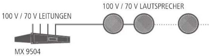 100 V / 70 V LEITUNGEN MX 9504 100 V / 70 V LAUTSPRECHER