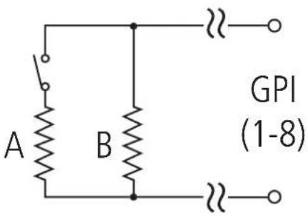 A B GPI (1-8)