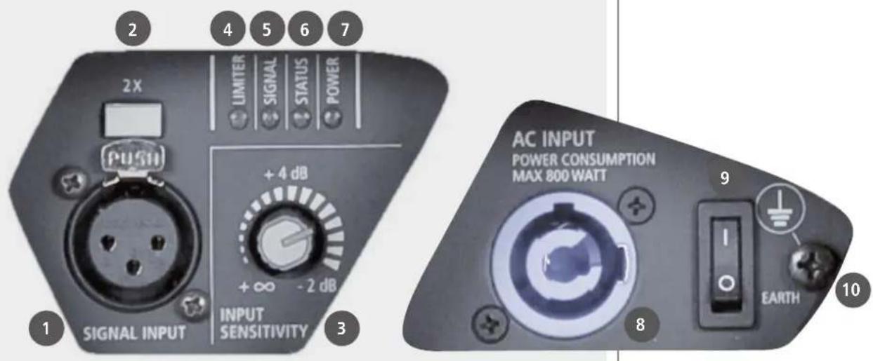 2 4 5 6 7 2X LIMITER SIGNAL STATUS POWER + 4 dB + ∞ - 2 dB INPUT SENSITIVITY 1 3 AC INPUT POWER CONSUMPTION MAX 800 WATT 9 EARTH 8 10