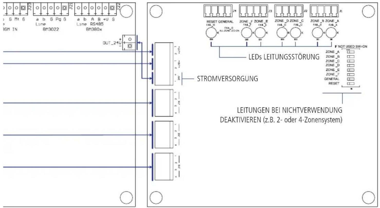 J20 G Mt G a b G Pg G Line RS485 BGM IN BM3022 BM380x J21 a b A B +U G Line RS485 J22 OUT_24V STROMVERSORGUNG LEITUNGEN BEI NICHTVERWENDUNG DEAKTIVIEREN (z.B. 2- oder 4-Zonensystem) RESET GENERAL ZONE_F ZONE_E ZONE_D ZONE_C ZONE_B ZONE_A FAL_B FAL_D FAL_E FAL_D FAL_C FAL_E FAL_A K K K K K K RESER GENERAL ZONE_B ZONE_C ZONE_D ZONE_E ZONE_F ZONE_A FAL_B FAL_C FAL_D FAL_E FAL_A FAL_B FAL_C FAL_D FAL_E FAL_A FAL_B FAL_C FAL_D FAL_E FAL_A FAL_B FAL_C FAL_D FAL_E FAL_A FAL_B FAL_C FAL_D FAL_E FAL_A FAL_B FAL_C FAL_D FAL_E FAL_A FAL_B FAL_C FAL_D FAL_E FAL_A FALL NOT USED SW-ON LEDs LEITUNGSSTÖRUNG STROMVERSORGUNG LEITUNGEN BEI NICHTVERWENDUNG DEAKTIVIEREN (z.B. 2- oder 4-Zonensystem)