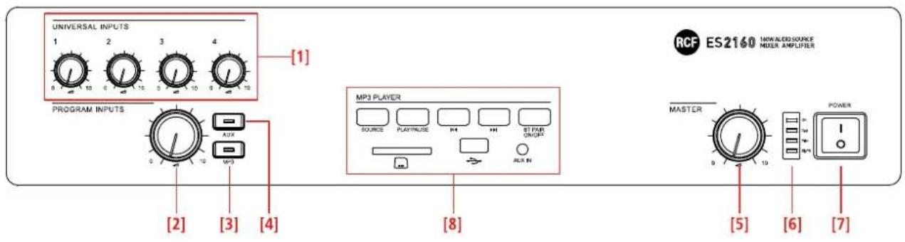 UNIVERSAL INPUTS 1 2 3 4 0 10 6 10 5 10 6 10 [1] PROGRAM INPUTS MP3 [2] [3] [4] MP3 PLAYER SOURCE PLAY/MAKE H4 H4 ST PAR ON/OF AUX IN [8] RCF ES2160 HOW ALD/SOURCE MIXER AMPLIFIER MASTER POWER [5] [6] [7]