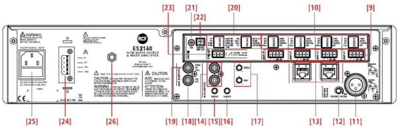 RCF ES 2160 - PANNELLO POSTERIORE - 1
