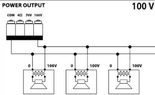 POWER OUTPUT COM 4Ω 70V 100V 100 V 0 100V 0 100V 0 100V