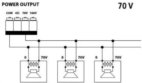 POWER OUTPUT 70 V COM 4Ω 70V 100V 0 70V 0 70V 0 70V