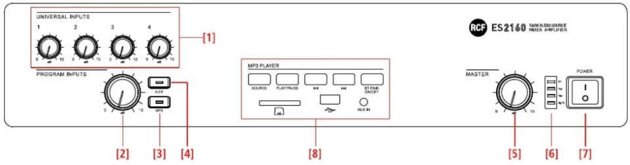 UNIVERSAL INPUTS 1 2 3 4 0 10 0 10 0 10 0 10 [1] PROGRAM INPUTS 0 -1 -2 -3 -4 AUX MP3 MP3 PLAYER SOURCE PLAY/PULSE H4 H4 ST PAR ON/OF RUN IN MASTER 0 10 0 10 0 10 0 10 POWER [5] [6] [7] RCF ES2160 NOW ALDI SOURCE MIXER AMPLIFIER