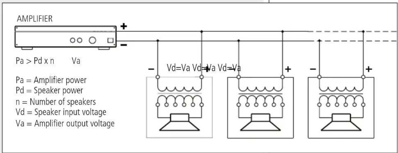 AMPLIFIER Pa > Pd x n Va Pa = Amplifier power Pd = Speaker power n = Number of speakers Vd = Speaker input voltage Va = Amplifier output voltage Vd=Va Vd=Va Vd=Va