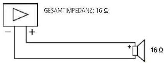 GESAMTIMPEDANZ: 16 Ω - + + + 16 Ω