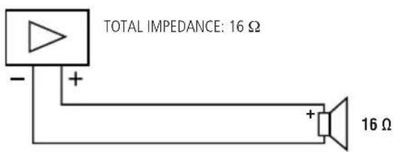 TOTAL IMPEDANCE: 16 Ω - + + + 16 Ω