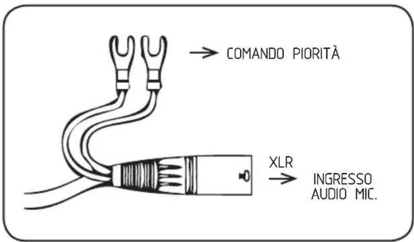 RCF MC 4040 - CONNESSIONI - 1