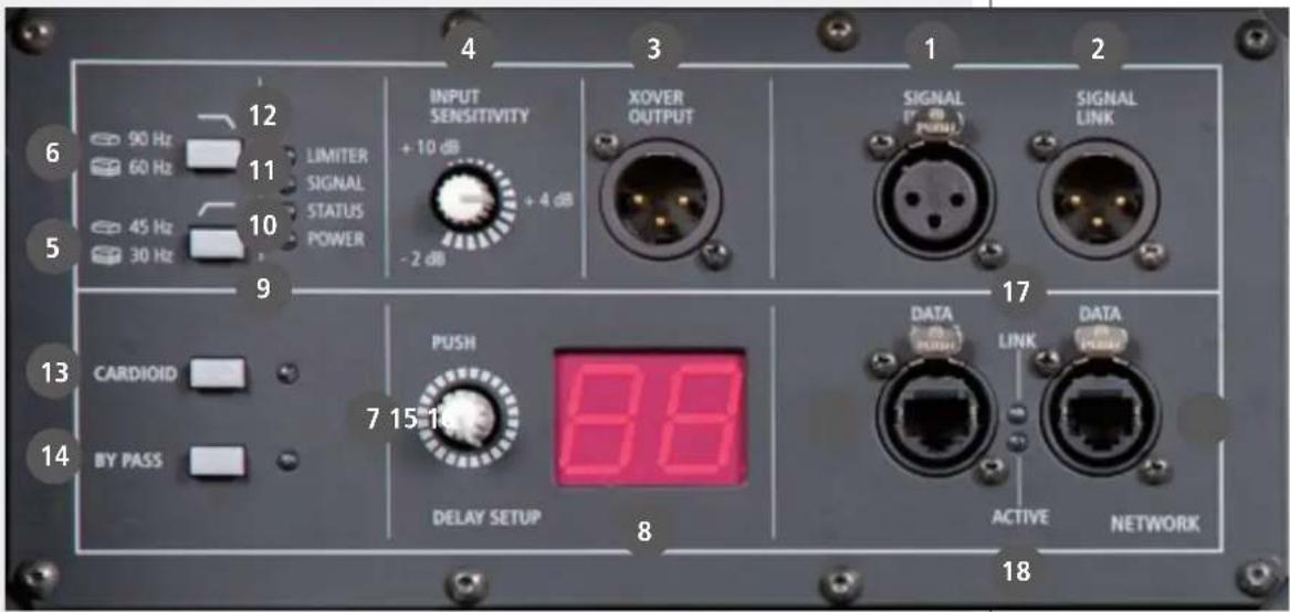 90 Hz 60 Hz 45 Hz 30 Hz 12 11 10 9 LIMITER SIGNAL STATUS POWER INPUT SENSITIVITY +10 dB -2 dB +4 dB XOVER OUTPUT 1 2 SIGNAL LINK CARDIOID BY PASS PUSH 7 15"18" DELAY SETUP 8 DATA LINK DATA NETWORK 17 18