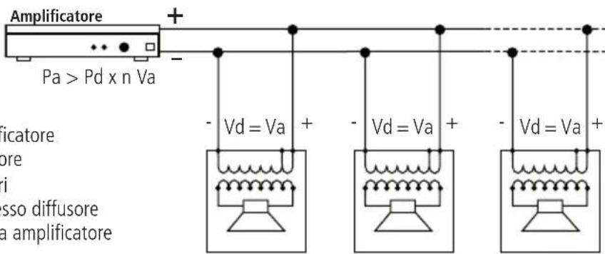 Amplificatore Pa > Pd x n Va Vd = Va + Vd = Va + Vd = Va + Vd = Va + Vd = Va Sso diffusore a amplificatore