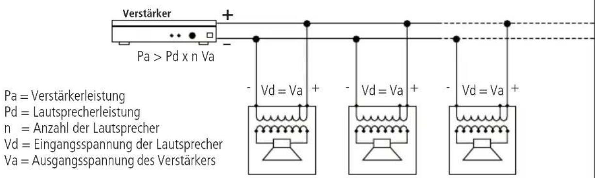 Verstärker Pa > Pd x n Va + - Vd = Va + Vd = Va + Vd = Va + Pa = Verstärkerleistung Pd = Lautsprecherleistung n = Anzahl der Lautsprecher Vd = Eingangsspannung der Lautsprecher Va = Ausgangsspannung des Verstärkers