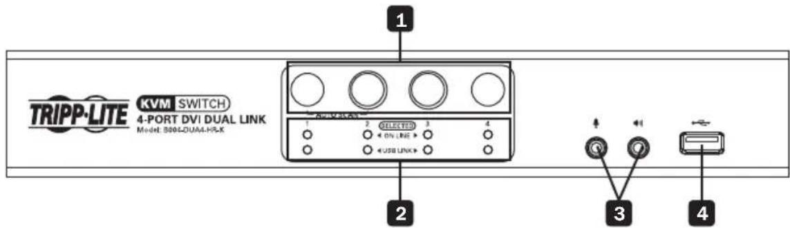 TRIPP-LITE KVM SWITCH 4-PORT DVI DUAL LINK Model: S00L-DUA4-HLK 1 2 3 4 SELECTED ON LINK USB LINK