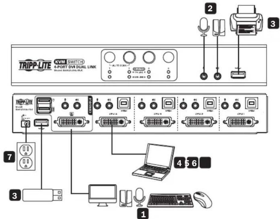 TRIPP-LITE KVM SWITCH 4-PORT DVI DUAL LINK Model: 80000000000000000000000000000000000000000000000000000000000000000000000000000000000000000000000000000 1 2 3 4 5 6 7 8 9 1 2 3 4 5 6 7 8 9 1 2 3 4 5 6 7 8 9 1 2 3 4 5 6 7 8 9 1 2 3 4 5 6