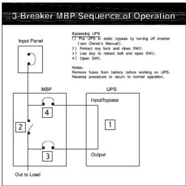 Tripp Lite SU120KMBPKX - TRIPP·LITE POWER PROTECTION - 2