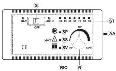 S MAN OFF AUTO 30 40 50 60 70 80 90 SP SS >90°C SV 20° 50° 80°C CE RIC R ST AA
