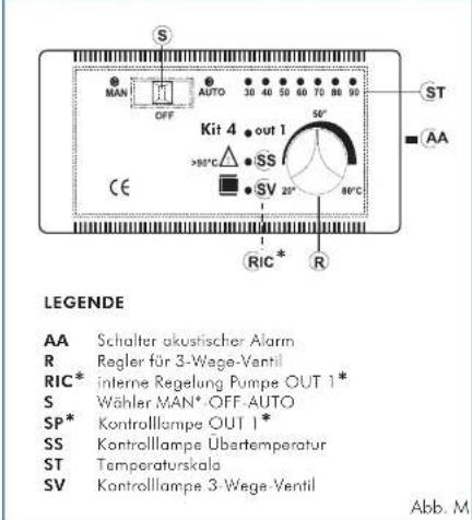 LEGENDE AA Schalter akustischer Alarm R Regler für 3-Wage-Ventil RIC* interne Regelung Pumpe OUT 1* S Wähler MAN*.OFF-AUTO SP* Kontrolllampe OUT 1* SS Kontrolllampe Übatermperatur ST Temperaturskala SV Kontrolllampe 3-Wege-Ventil KE COFF KIT 4 out 1 >90°C SS SV 25° 80°C RIC* R AB. M