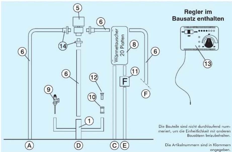 Regler im Bausatz enthalten Die Bauteile sind nicht durchlaufend num- meriert, um die Einheitlichkeit mit anderen Bausätzen beizubehalten. Die Artikelnummern sind in Klammern angegeben.
