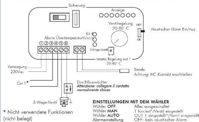Sicherung Anzeige Vantilregelung 20-80°C OFF ON Akustischer Alarm Ein/Aus Kit 4 3-Wage-Ventil Inteme Regelung out 1 20-80°C Sonde Achtung: NC-Kontakt anschließen Versorgung 230Vac Out 1* Durchlusswächter Attenzione: collegare il contatto normalmente chiuso 3-Wege-Ventil * Nicht verwendete Funktionen (nicht belegt) EINSTELLUNGEN MIT DEM WÄHLER Wöhler OFF Wöhler MAN Wöhler AUTO Alarminstellung Alles ausgeschaltet 1 forciert*/Ventil eingestellt OUT 1 eingestellt*/Ventil eingestellt OFF: kein akustischer Alarm