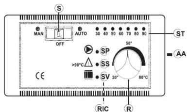 S MAN OFF AUTO 30 40 50 60 70 80 90 SP 50° SS >90°C SV 20° 80°C RIC R CE ST AA