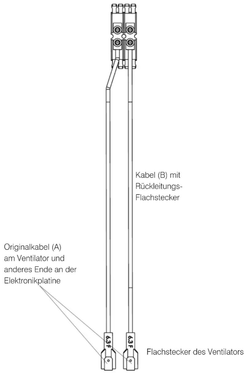 Kabel (B) mit Rückleitungs-Flachstecker Originalkabel (A) am Ventilator und anderes Ende an der Elektronikplatine 9.3 F 9.3 F Flachstecker des Ventilators