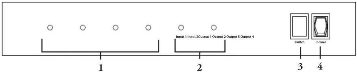 Input 1 Input 2 Output 1 Output 2 Output 3 Output 4 Switch Power 1 2 3 4