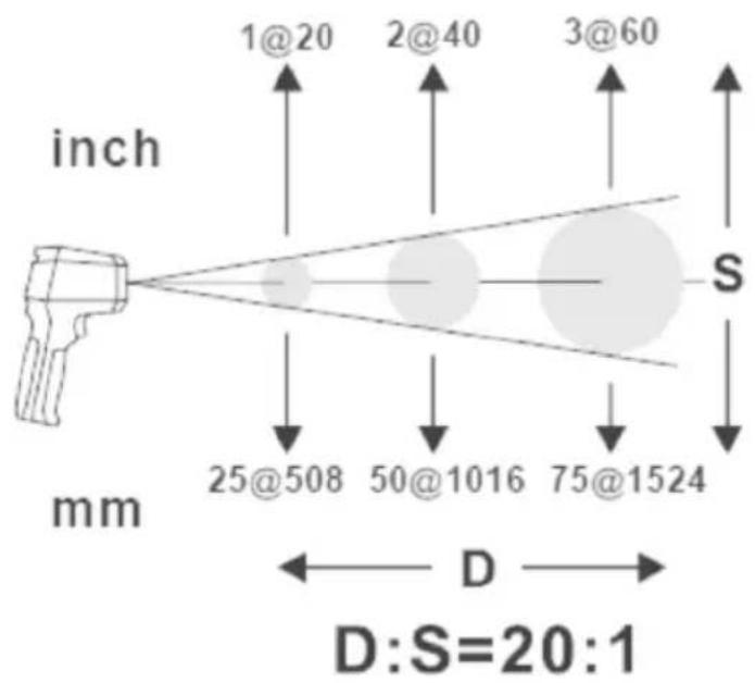 inch mm 1@20 2@40 3@60 S 25@508 50@1016 75@1524 D D:S=20:1