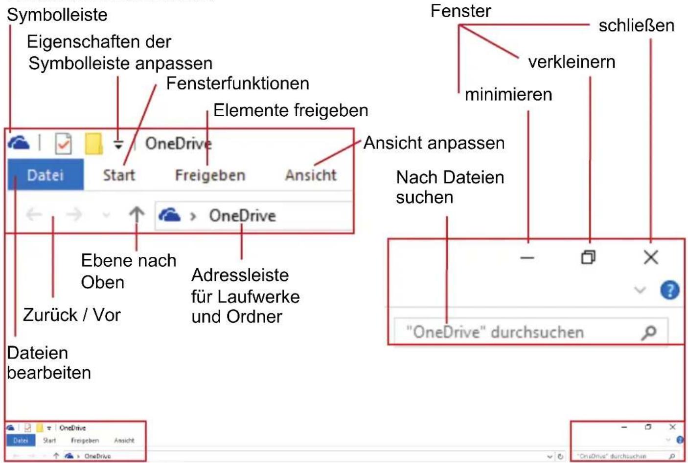 Symbolleiste Eigenschaften der Symbolleiste anpassen Fensterfunktionen Elemente freigeben Datei Start OneDrive Freigeben Ansicht Ansicht anpassen Nach Dateien suchen Ebene nach Oben Zurück / Vor Adressleiste für Laufwerke und Ordner Dateien bearbeiten Fenster schließen verkleinern minimieren "OneDrive" durchsuchen