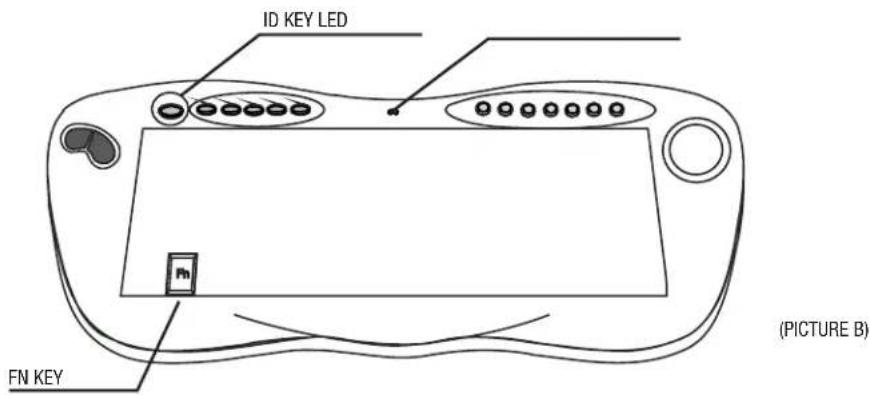 ID KEY LED FN KEY (PICTURE B)