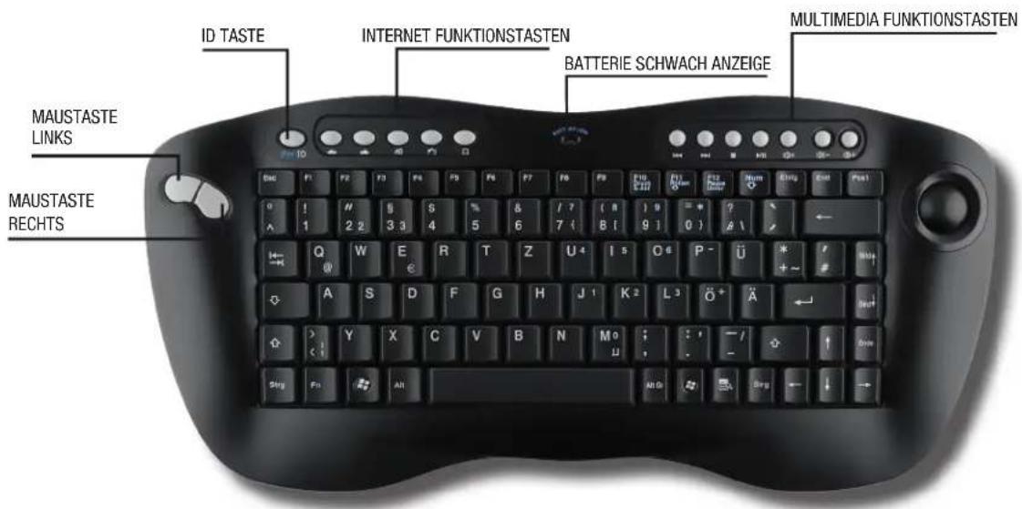 ID TASTE INTERNET FUNKTIONSTASTEN BATTERIE SCHWACH ANZEIGE MULTIMEDIA FUNKTIONSTASTEN MAUSTASTE LINKS MAUSTASTE RECHTS