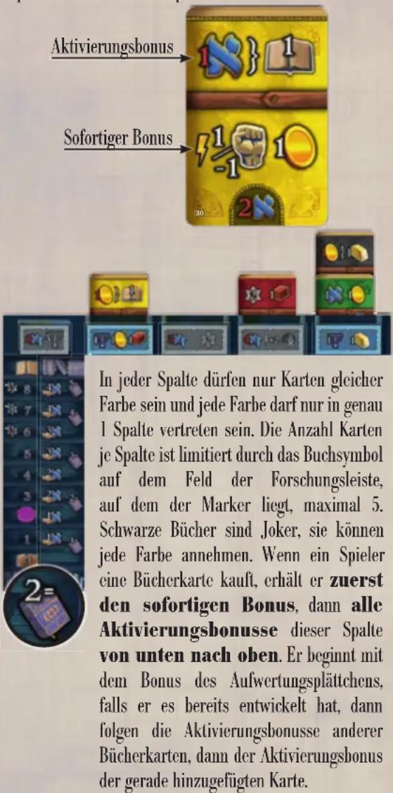 Aktivierungsbonus Sofortiger Bonus In jeder Spalte dürfen nur Karten gleicher Farbe sein und jede Farbe darf nur in genau 1 Spalte vertreten sein. Die Anzahl Karten je Spalte ist limitiert durch das Buchsymbol auf dem Feld der Forschungsleiste, auf dem der Marker liegt, maximal 5. Schwarze Bücher sind Joker, sie können jede Farbe annehmen. Wenn ein Spieler eine Bücherkarte kauft, erhält er zuerst den sofortigen Bonus, dann alle Aktivierungsbonusse dieser Spalte von unten nach oben. Er beginnt mit dem Bonus des Aufwertungsplättchens, falls er es bereits entwickelt hat, dann folgen die Aktivierungsbonusse anderer Bücherkarten, dann der Aktivierungsbonus der gerade hinzugefügten Karte.