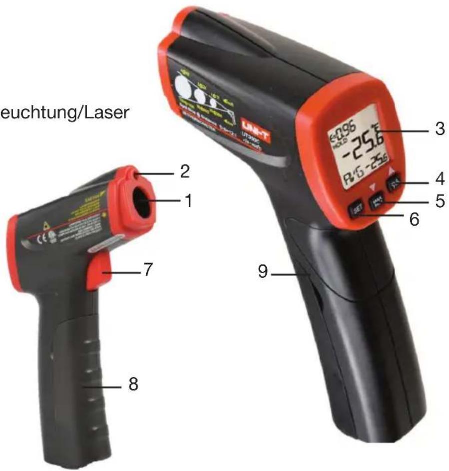 euchtung/Laser 2 1 7 8 9 3 4 5 6 UMT-3808 Ultrasonic -25,6 -29,6 -0,95 -25,6 SET STOP