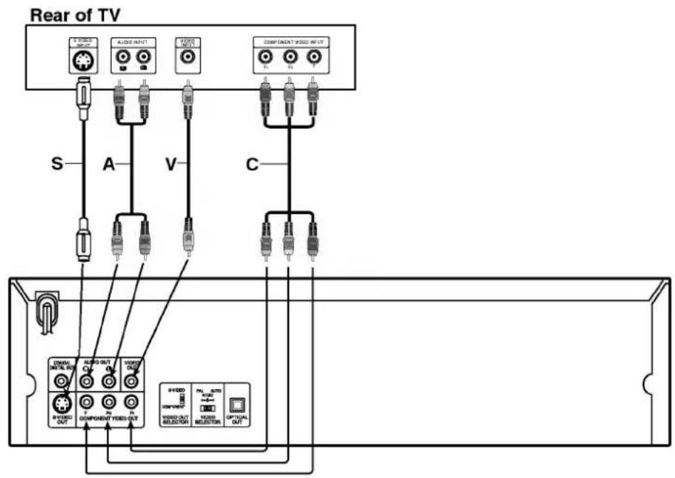 Rear of TV A V S A V C COMP OUT 1 V SDC IN OUT A V C CONNA INTEL OUT AUDIO OUT VIDEO OUT B VIDEO COMP OUT VIDEO OUT VIDEO SELECTOR VIDEO SELECTOR OPTICAL OUT