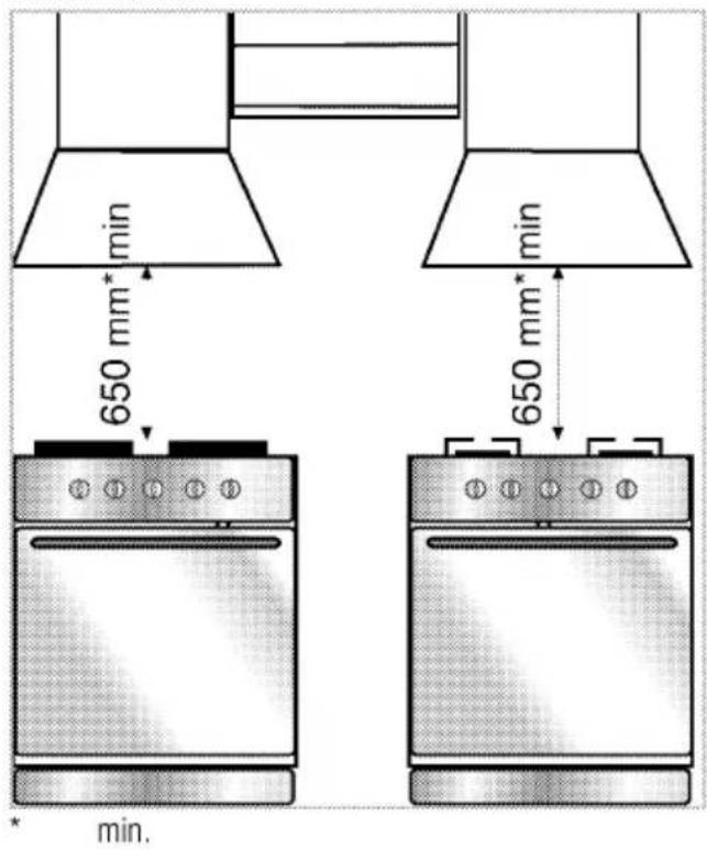 min 650 mm* min 650 mm* min. * min.