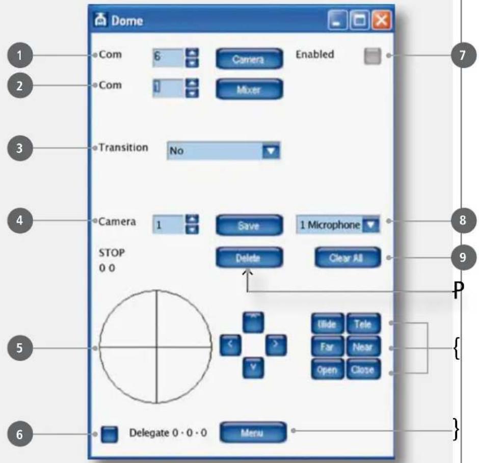 Dome 1 Com 6 Camera Enabled 2 Com 1 Mixer 3 Transition No 4 Camera 1 Save 1 Microphone STOP 0 0 Delete Clear All 5 6 Delegate 0 · 0 · 0 Menu 7 8 9 P { }< > V Ilide Tele Far Near Open Close } }